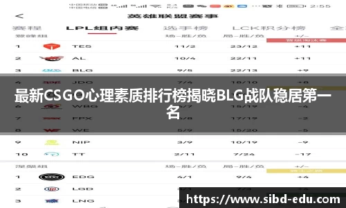 最新CSGO心理素质排行榜揭晓BLG战队稳居第一名
