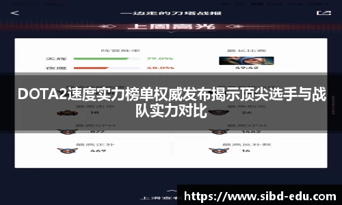 DOTA2速度实力榜单权威发布揭示顶尖选手与战队实力对比